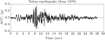 Tabas (Iran 1978) earthquake accelerogram (PGA=0.35g).