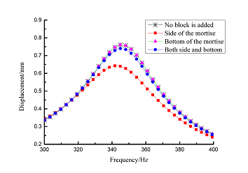 Review Wang et al 2018a 9138 6-1.png