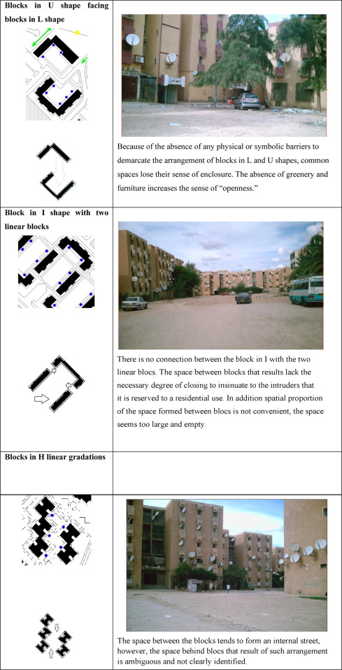 Comparison of the three configurations of common outdoor spaces within the study ...