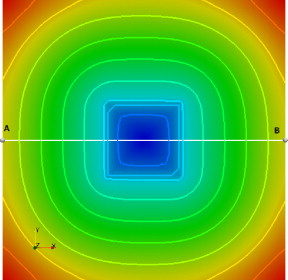 Cuadrado - USFEM/Rothe LevelSet.