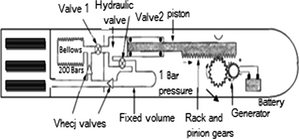 Figure 4.