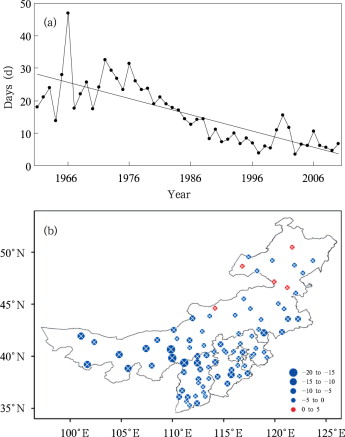 Variation of sanddust days (a), and spatial distribution of linear trend (b, ...
