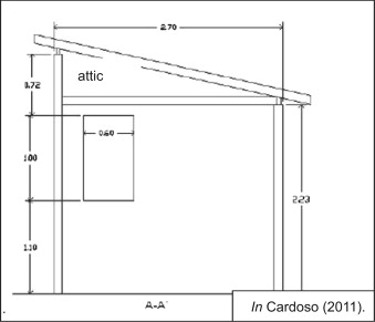 Test cells A–A′ section (schematic drawing).