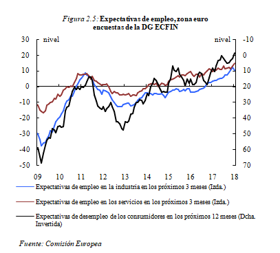 Review Yaniz Igal 2018a 6446 graph5.png