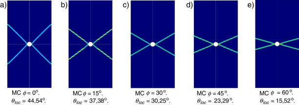 Deformación plástica equivalente para diferentes valores de ϕ en modelo MC en ...