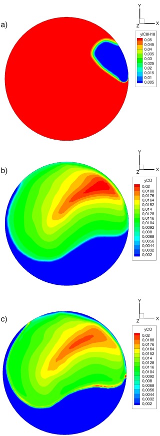 Consumo isooctano Ecuación G a) −10° BTC, Fracción CO en TDC b) ecuación G c) ...