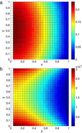Erro relativo percentual calculado em cada ponto da matriz 25×25, utilizando as ...