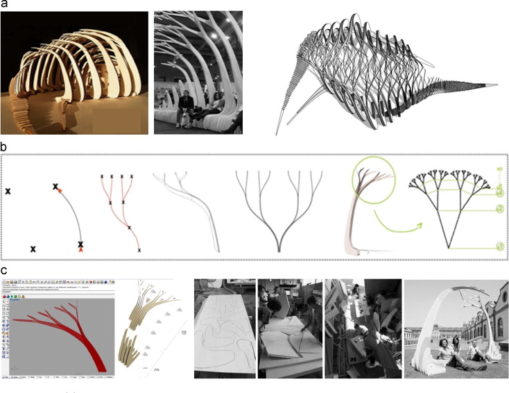 Monalisa pavilion inspired by and to recreate tree forest. (a) Conceptual model, ...