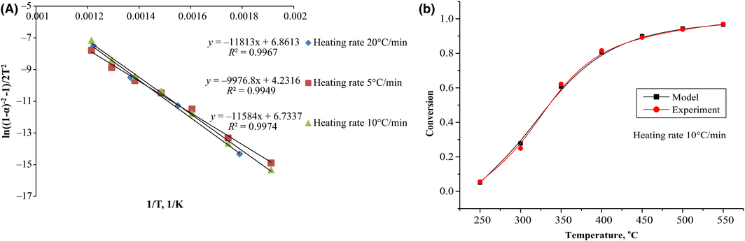 Figure 2.