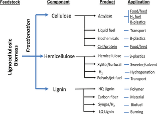 Figure 2.