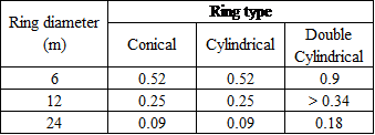 Nieto et al 2018a-image19.png