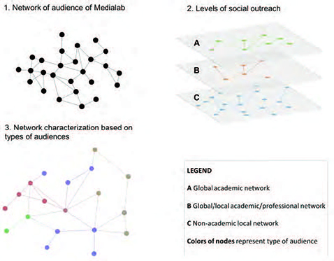 Romero-Frias Robinson-Garcia 2017a-56745-en012.jpg