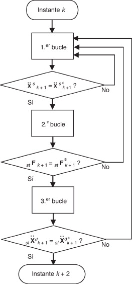 Diagrama de flujo del algoritmo propuesto para N>1.