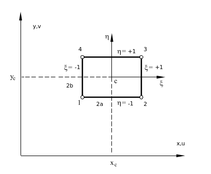 Natural coordinate system for rectangular element