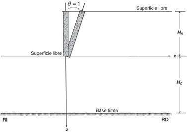Modelo conceptual para la etapa de solución 3 (θ=1).