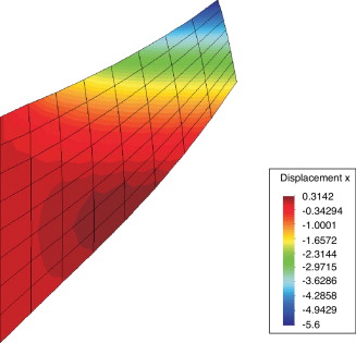 Desplazamiento ux(mm) obtenido con la técnica propuesta.