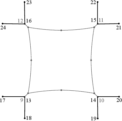 Updated geometry of the membrane and surrounding cable