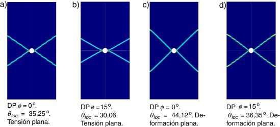 Deformación plástica equivalente para diferentes valores de ϕ en modelo DP.
