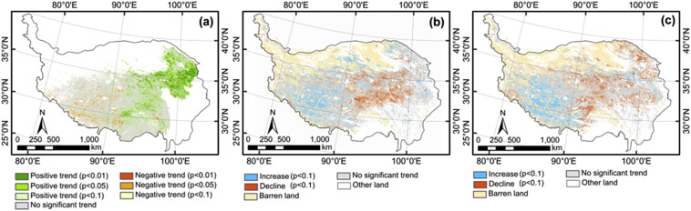 Trends in (a) the growing season NDVI, (b) the start of the season, and (c) the ...