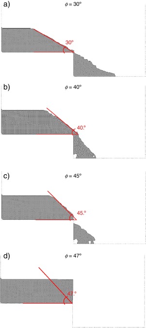 Stable results for different internal friction angles ϕ. The mesh used in the ...