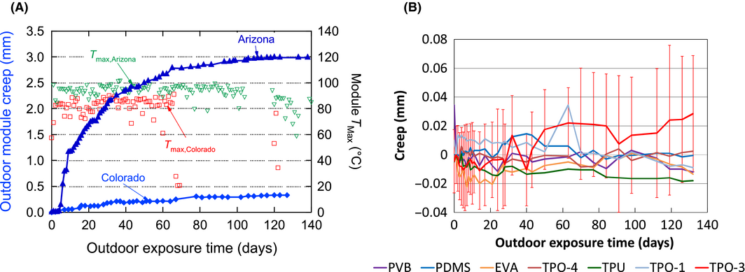 Figure 10.