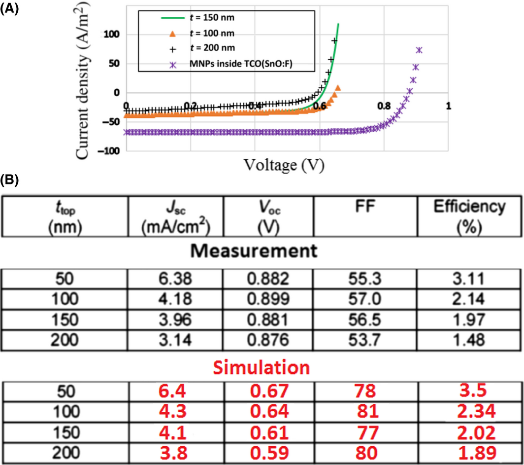 Figure 13.