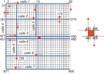 Esquema de calles y numeración de nodos de la red discreta.