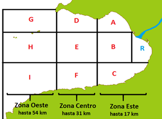Dominio de las regiones y longitud desde la desembocadura del rio.