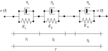 Cadeia Kelvin com 5 elementos.