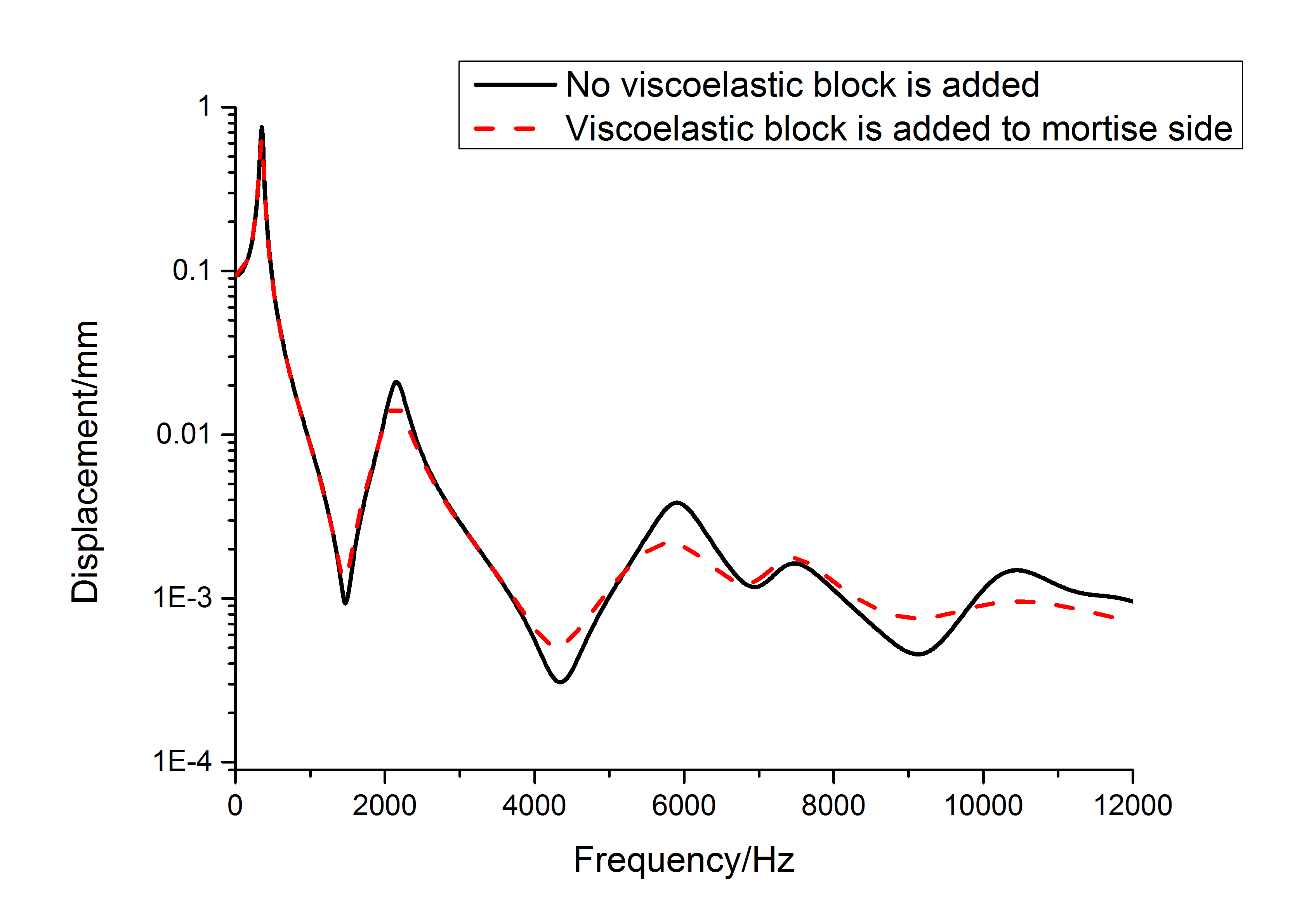 Review Wang et al 2018a 6639 Fig 15(a).png