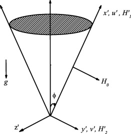 Geometry of the problem.