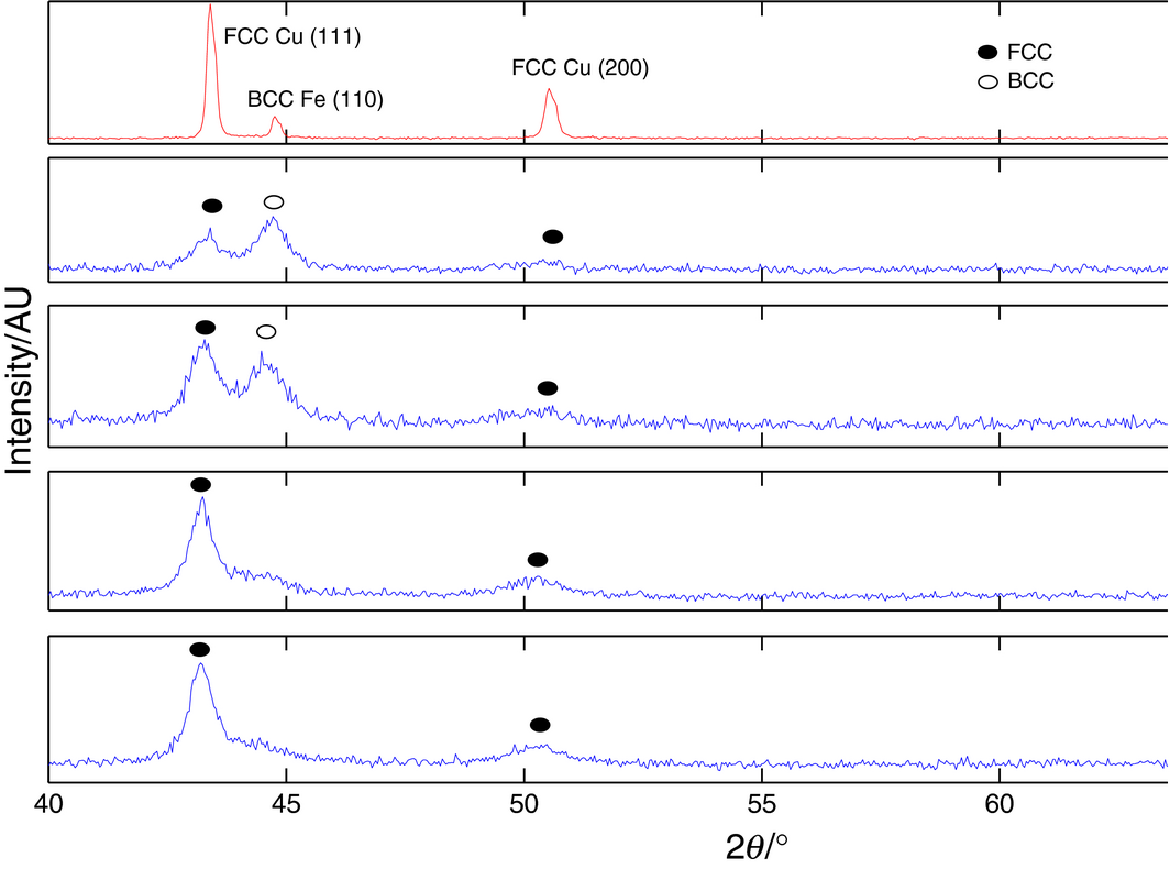 Figure 4.