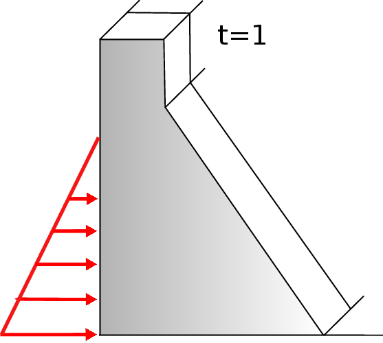 Section under plane strain