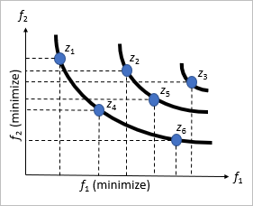 Review 357210943102 5285 pareto v1.png