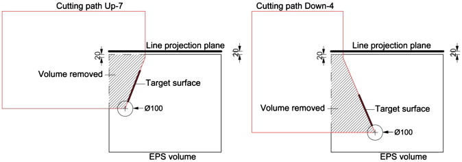 Machine tool path for cutting out voronoi surfaces.