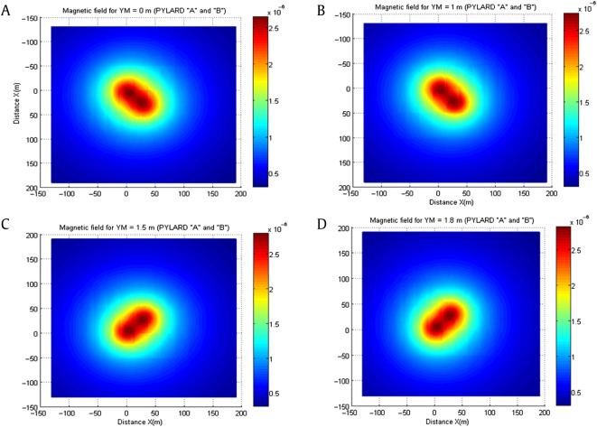 Magnetic field distribution, plane X–Y, for four levels: (A) 0 m, (B) 1 m, (C) ...