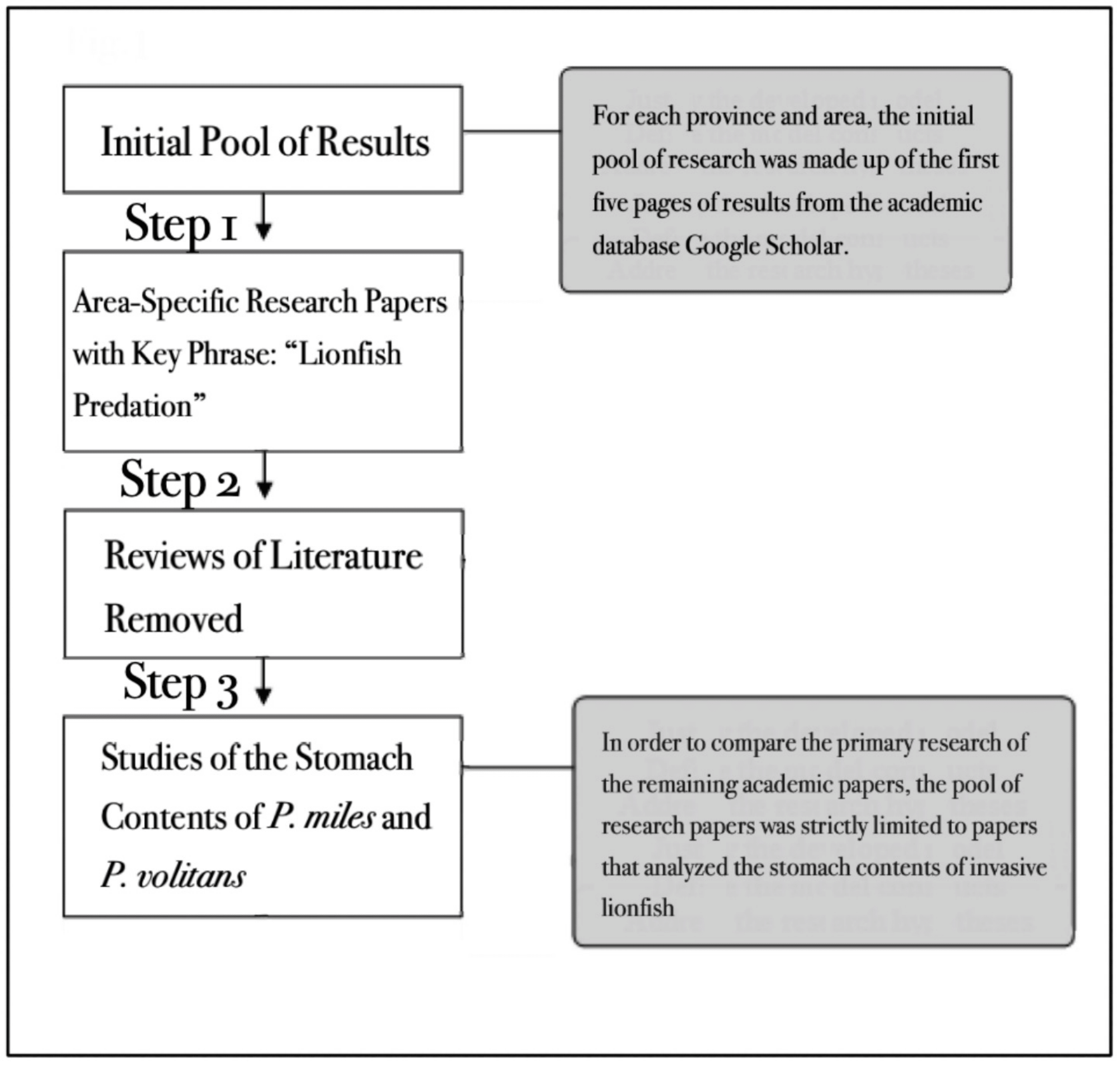 Review 458621201151 5695 revised figure 1 lionfish-1.png