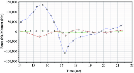 Figure 5.