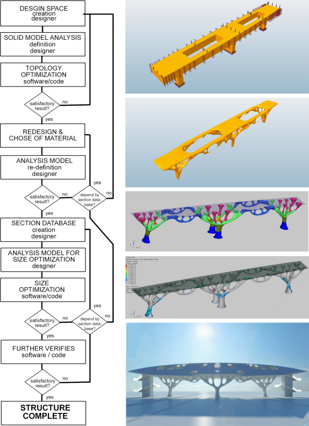 Topology optimization and size optimization for form finding of a 50m long ...