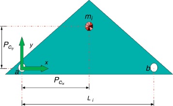 Esquema del i-ésimo eslabón.