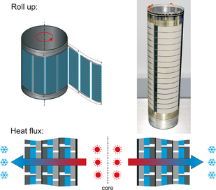 Figure 3.