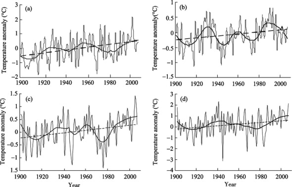 Same as in Figure 1, but for seasonal mean temperature of (a) spring, (b) ...
