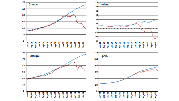 Review Cutillas 2018a 2015 capital inflows bruegel.png