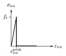 Chavez Perez Ortiz-Lozano 2019a 7866 Fig3.png
