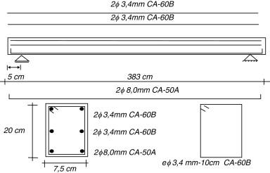 Dados geométricos da viga simplesmente apoiada de concreto armado.