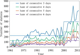 The number of persistent haze events in the winter half-year during 1961–2012 in ...