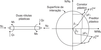 Retorno a superfície com 2 vetores (Silva [7]).