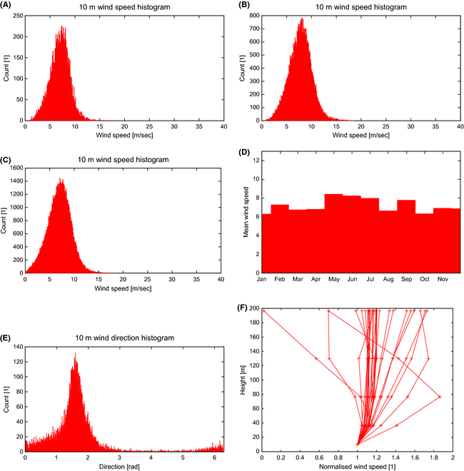 Figure 18.