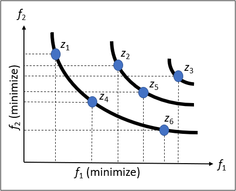Review 357210943102 2793 Pareto figura.png