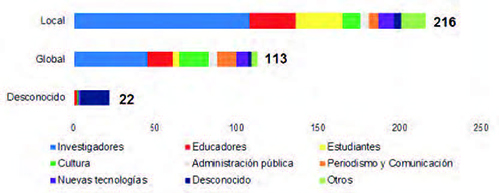 Romero-Frias Robinson-Garcia 2017a-56745 ov-es014.jpg
